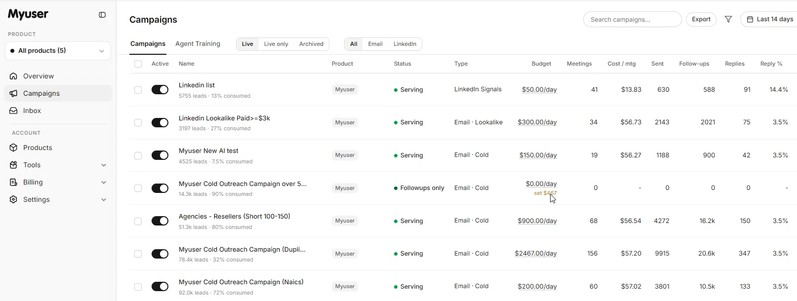 Myuser dashboard showing campaign metrics and prospect pipeline